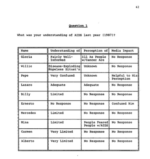 TCgottesman's tweet image. On #WorldAIDSDay, we remember those lost to the disease and related illnesses, including John Caban (M.A. &apos;80, Ed.D. &apos;89). Caban&apos;s dissertation, &quot;Caregiver: a personal journey with AIDS,&quot; is a report from the height of the crisis. Read in #PocketKnowledge

bit.ly/2KMgKHZ