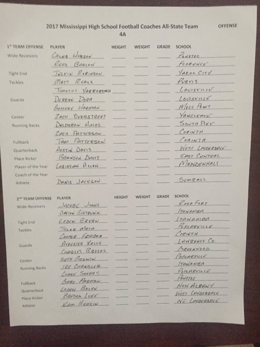 bshields0244's tweet photo. MAC Coaches Class 4A All-State 🏈 Team https://t.co/5fJnLXyGn8