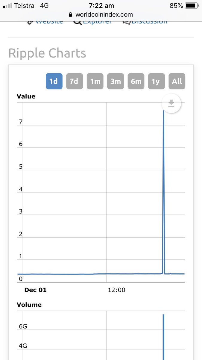 Now that’s just something of BEAUTY right there!!😂
Please let it happen to this everyday working man!💰💰💰🙏
Just let it happen☝️ XRP.