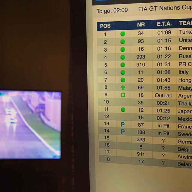 MacbethRacing's tweet photo. Saturday nights // Annoying neighbors, while yelling at my TV, watching FIA GT Nations https://t.co/cH9SzWzEPf https://t.co/RxlfuDRIsS