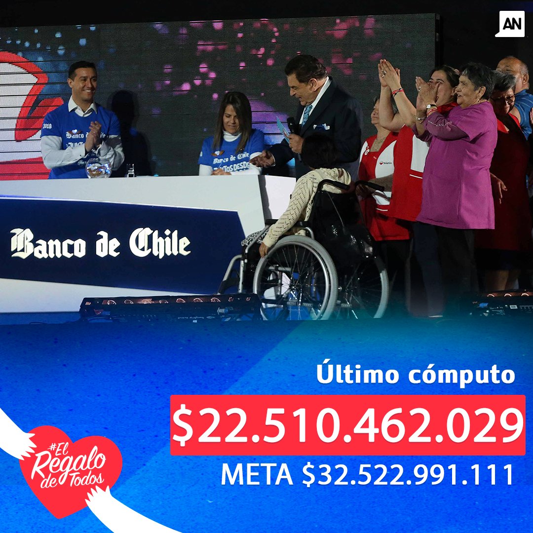 meganoticiascl's tweet image. #VamosChilenos ¡Falta menos para la meta! #TeletonChile #ElRegaloDeTodos ❤