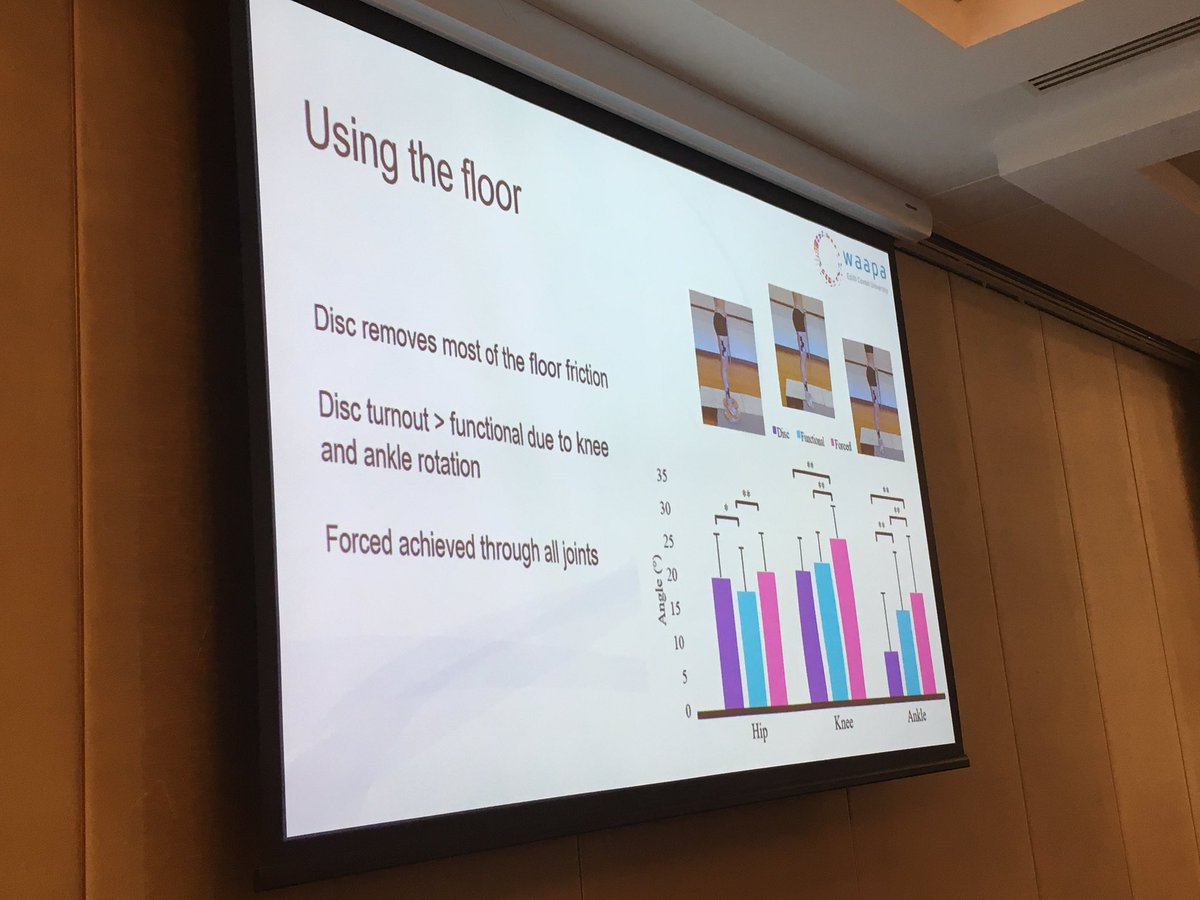 danicahendry's tweet photo. @HopperLS exploring turnout as a spectrum of joint contributions. Great West Australian collaborative research between WAAPA @ECUresearch @CurtinPhysio @uwanews #ASPAH2018 https://t.co/RJfQEgAyLm