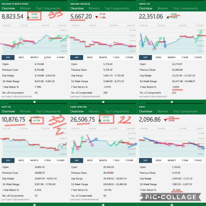 market_patterns's tweet image. Fri Nov 30 P2:

CONSENSUS CHARTS:
* Somewhat prolong intraday assessments of large to ostensible fractality
* emergence of upward drift &amp;amp; emphatic consensus searches

DONATE:
Why I&apos;m not a billionaire if right?: gofundme.com/stuck-at-toledo

#patternanalysis #ml #ai #featureextraction
