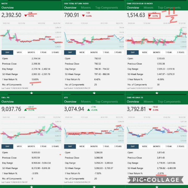 market_patterns's tweet image. Fri Nov 30 P2:

CONSENSUS CHARTS:
* Somewhat prolong intraday assessments of large to ostensible fractality
* emergence of upward drift &amp;amp; emphatic consensus searches

DONATE:
Why I&apos;m not a billionaire if right?: gofundme.com/stuck-at-toledo

#patternanalysis #ml #ai #featureextraction