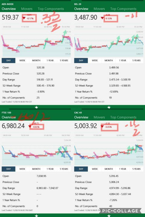 market_patterns's tweet image. Fri Nov 30 P2:

CONSENSUS CHARTS:
* Somewhat prolong intraday assessments of large to ostensible fractality
* emergence of upward drift &amp;amp; emphatic consensus searches

DONATE:
Why I&apos;m not a billionaire if right?: gofundme.com/stuck-at-toledo

#patternanalysis #ml #ai #featureextraction