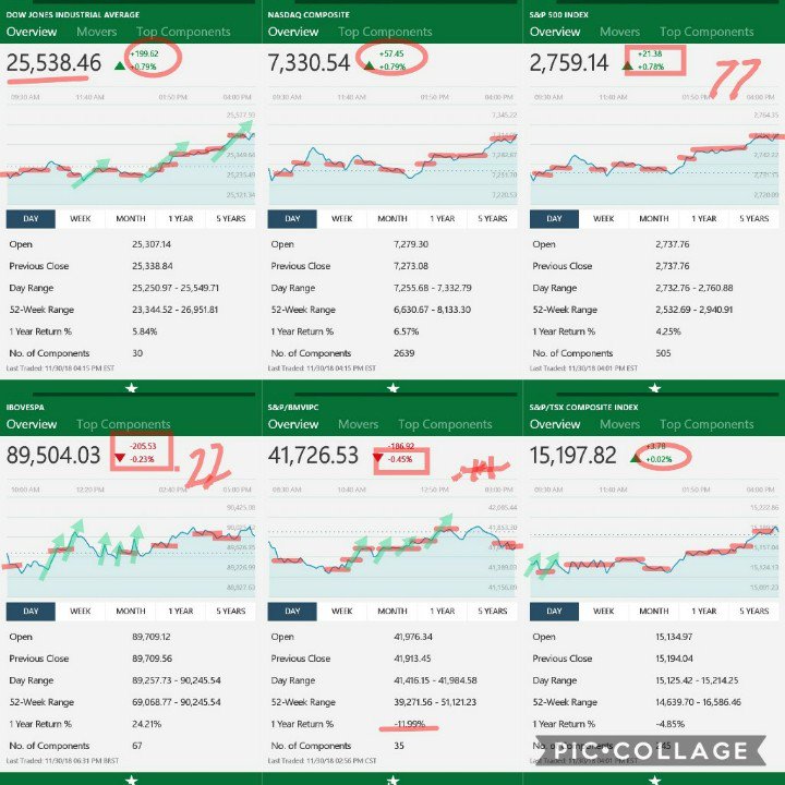 market_patterns's tweet image. Fri Nov 30 P2:

CONSENSUS CHARTS:
* Somewhat prolong intraday assessments of large to ostensible fractality
* emergence of upward drift &amp;amp; emphatic consensus searches

DONATE:
Why I&apos;m not a billionaire if right?: gofundme.com/stuck-at-toledo

#patternanalysis #ml #ai #featureextraction