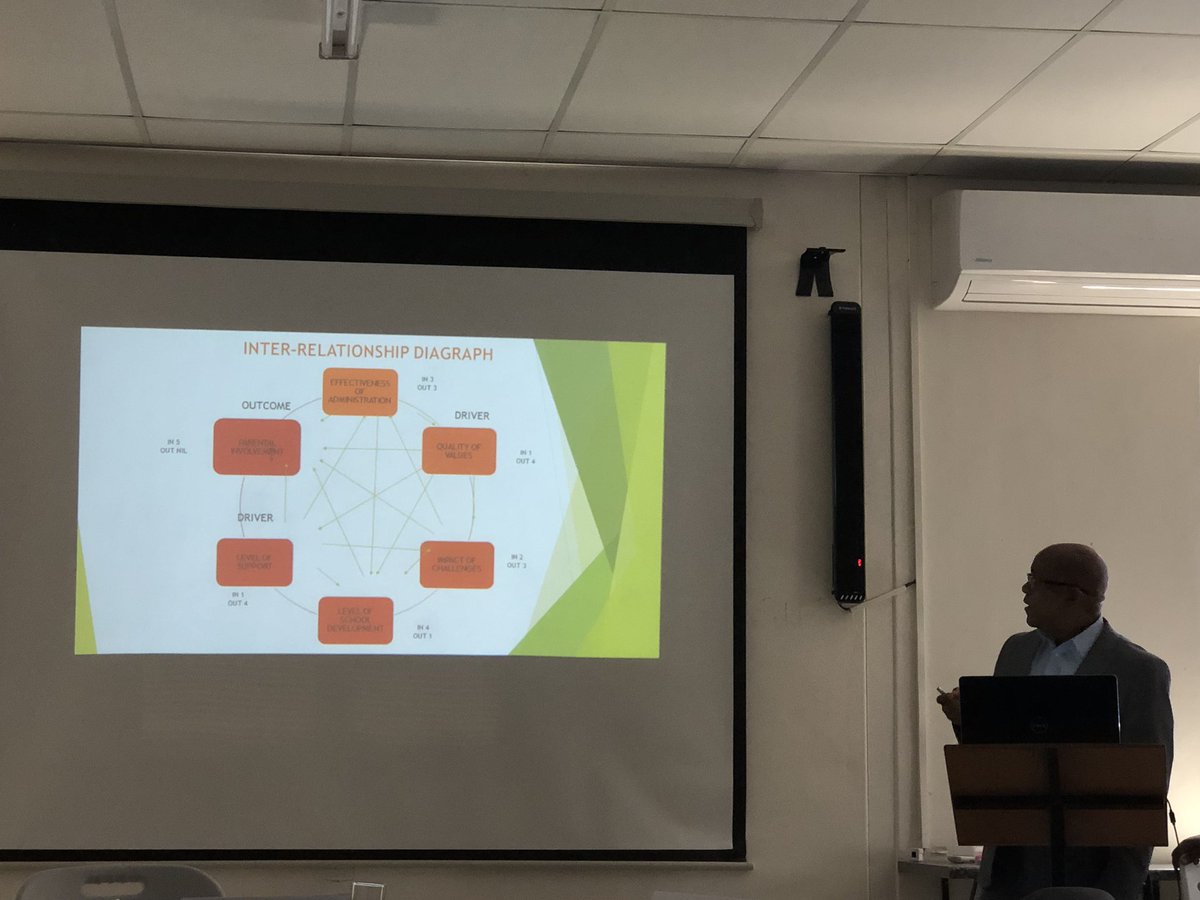 kumeshwest's tweet photo. Tackling learner conduct, increasing parental participation to support schools and managing the impact of the ‘progressed student’ on the overall performance of a school is what is being addressed by Principals in the EC. #PrincipalsMDP @UCTGSB #CapitecFoundation #GSBimpact https://t.co/jMQG8fxwu5