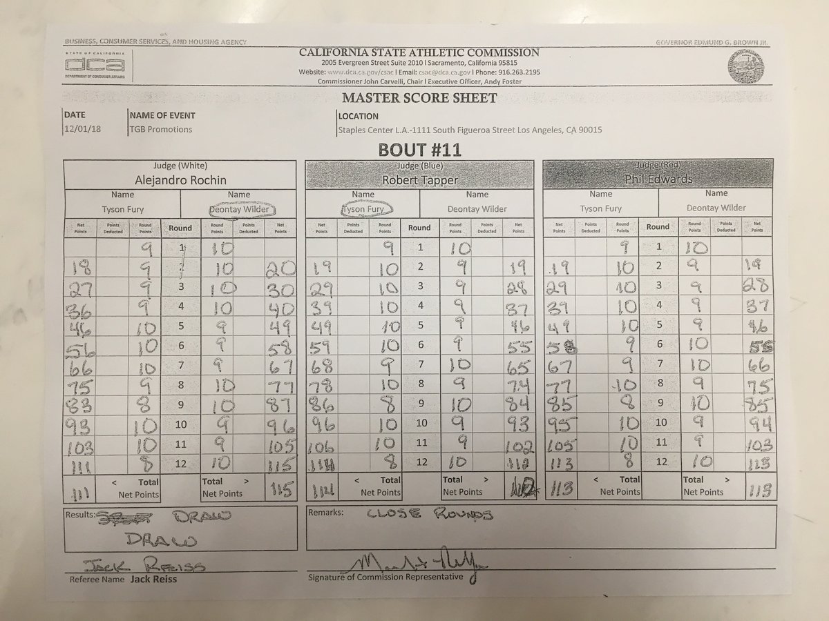 Deontay Wilder retains WBC heavyweight title by split draw with Tyson Fury – as it ...