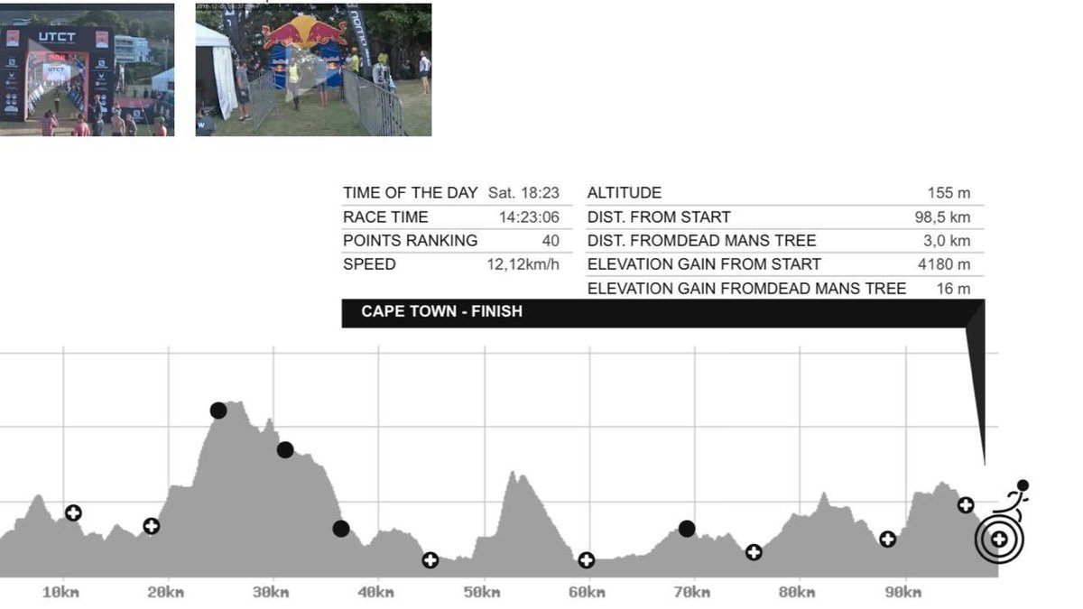 babaLatitia's tweet photo. #IMoveMe #UTCT_100 You have to have your head , your heart and your guts to be able to conquer such an event like @UltratrailCT 100km.
#ASICS_FujiAttack5
#TrailIsAndventure
#ChallengeForTheBest https://t.co/mw5hB2wDqS