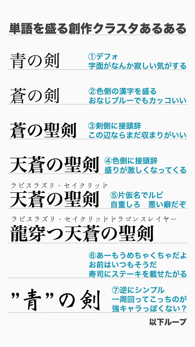 創作あるある？タイトルとかの単語盛っちゃうループに同意の声多数ｗｗｗ