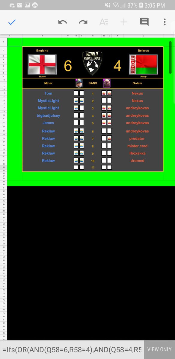 we are defeated in playoffs by England 🏴󠁧󠁢󠁥󠁮󠁧󠁿 ; after winning 4– 1 we underestimated England and we were punished for that ;we will learn a lesson and we will be even stronger for the cr nations💪