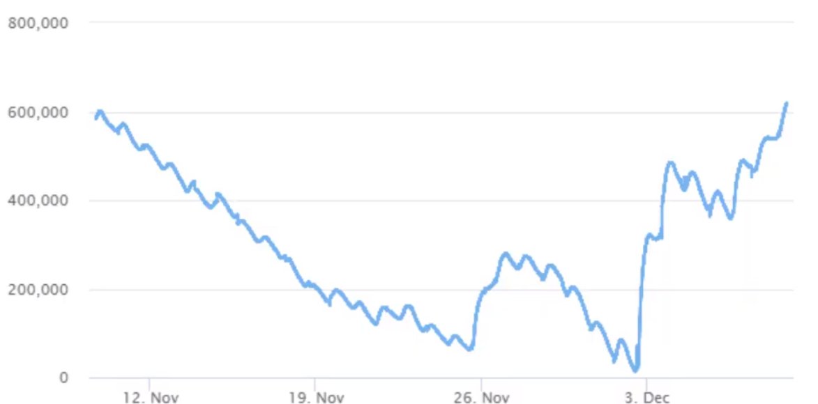 T Series Vs Pewdiepie Chart