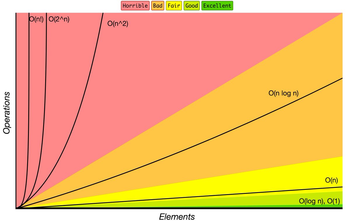 macronimous's tweet photo. #JavaScriptAlgorithms and Data Structures https://t.co/nn7GaNmAZi https://t.co/y5lgKQbOUJ