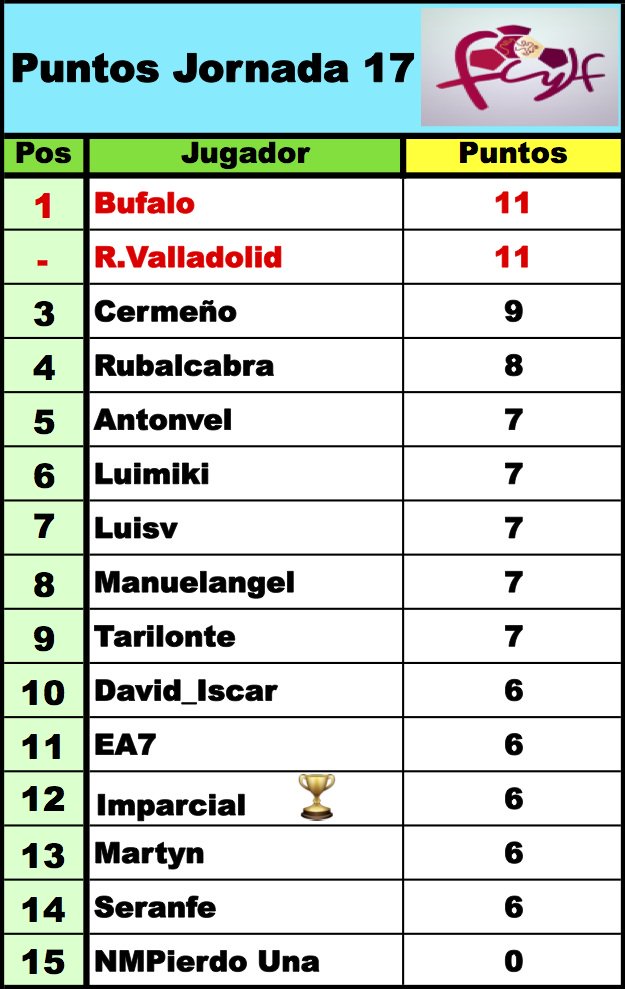 'LaQuiniela dl G-VIII 3ª RFEF' / Normas y Clasificaciones / Temp.2023/24 - Página 3 Dt_3NTsW0AAaB9q