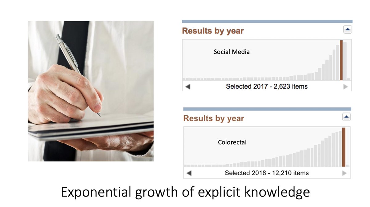 juliomayol's tweet photo. The never ending-increase in #explicitknowledge
#LondonCRS18
#SoMe4Surgery https://t.co/vI6U4LqFlb