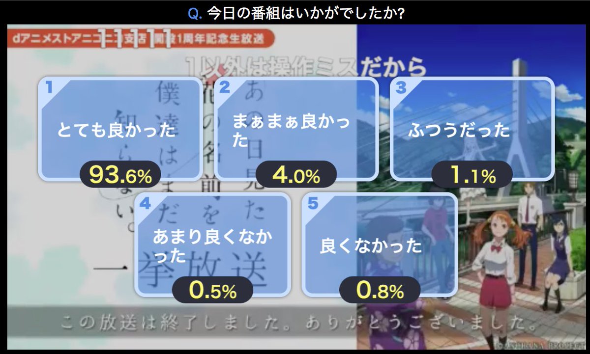 かみちゃん على تويتر アンケート結果 ニコ生視聴中 あの日見た花の名前を僕達はまだ知らない 全11話一挙放送 T Co 0iwuh74zdf Anohana