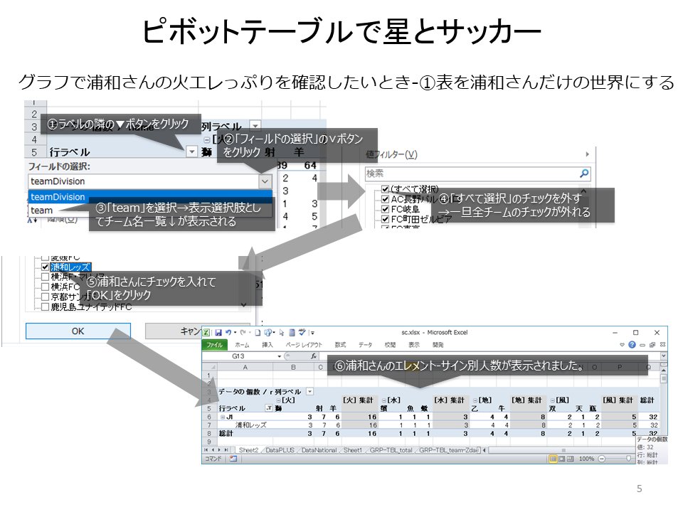 星とサッカー Min T ミント
