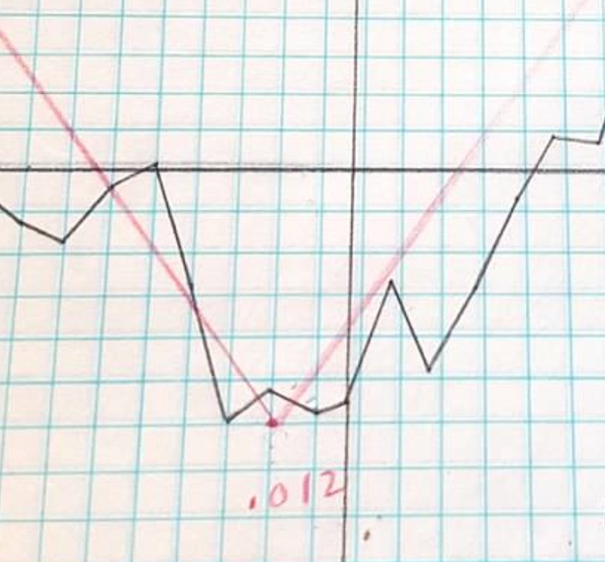 How Are We Related Chart