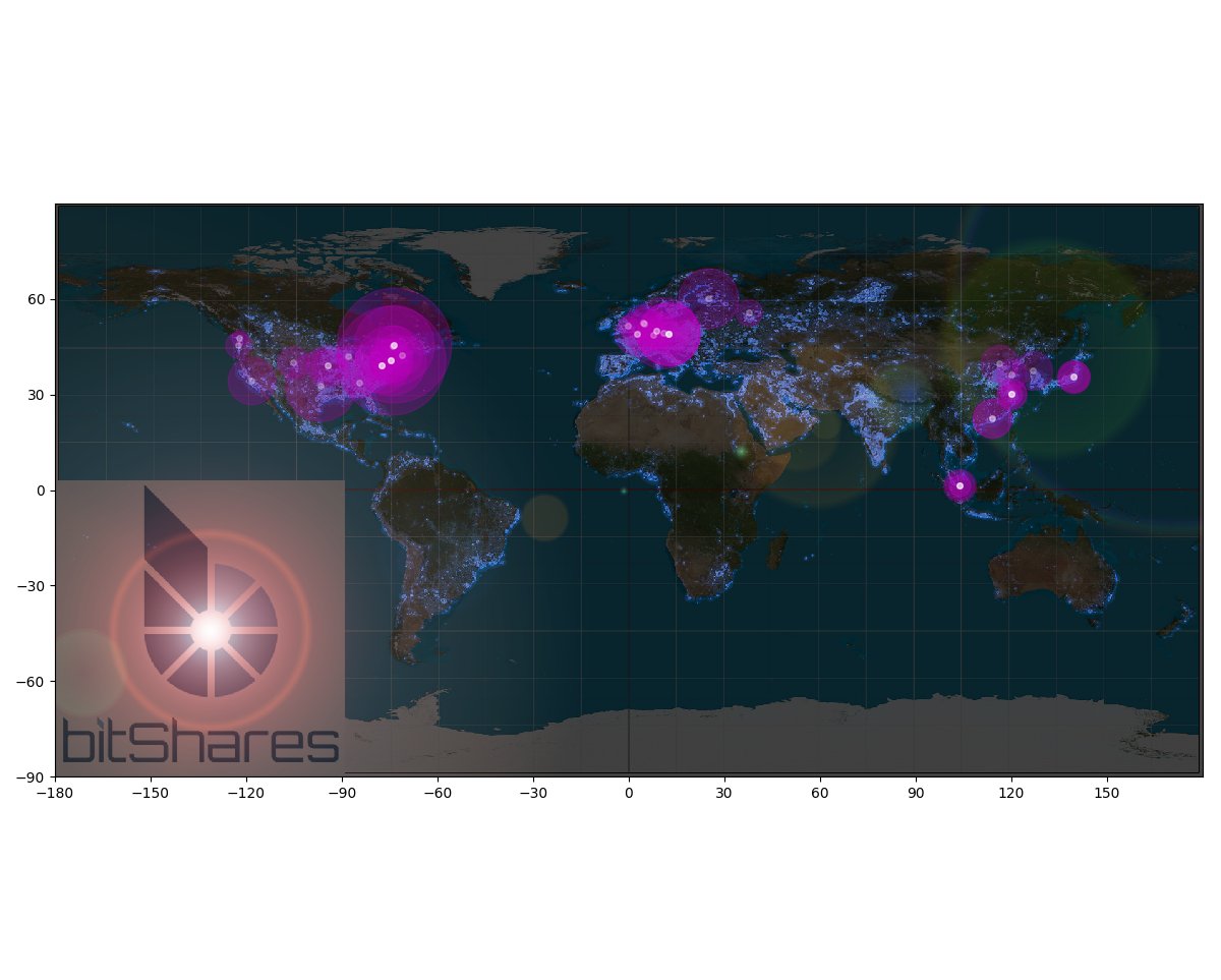 oraclepresence's tweet image. I would like to report:

I have executed over 250,000 buy/sell/cancel operations on 

#Bitshares #DEX 

over the past 9 months using public API nodes;
the distributed exchange has battle tested flawlessly 24/7

#metaNODE
#ExtinctionEvent

#BITSHARES #BTS 

github.com/litepresence