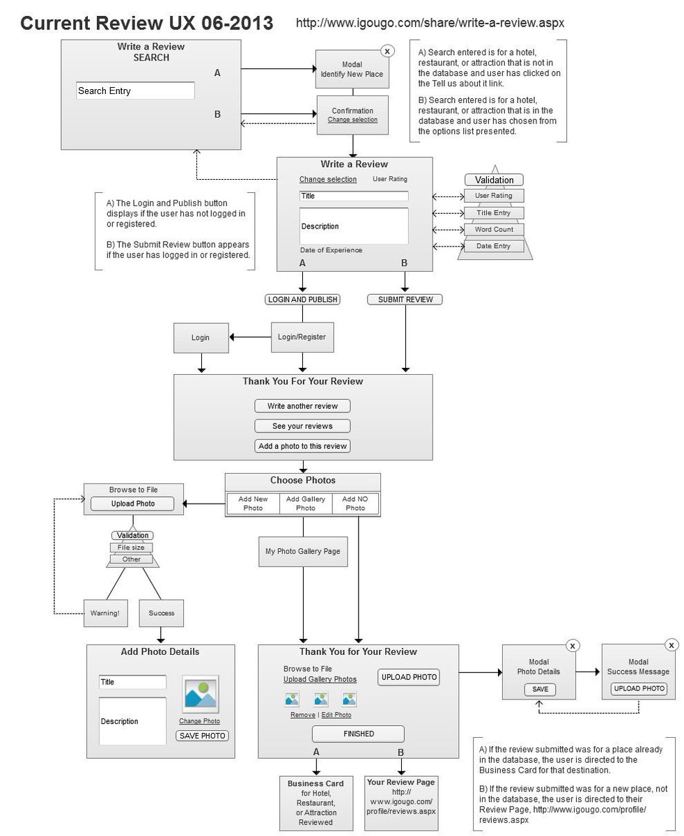 uxlinks's tweet photo. Excellent resource with example UX Docs &amp; Deliverables > https://t.co/E5gnzSHh3O #ux #ui #uxdesign #designthinking #prototyping #process #sketch #content #productdesign #userflow #usabilitytesting #userflows #personas #userresearch #uxdeliverables #design #prototyping https://t.co/9nNnV1q1DN
