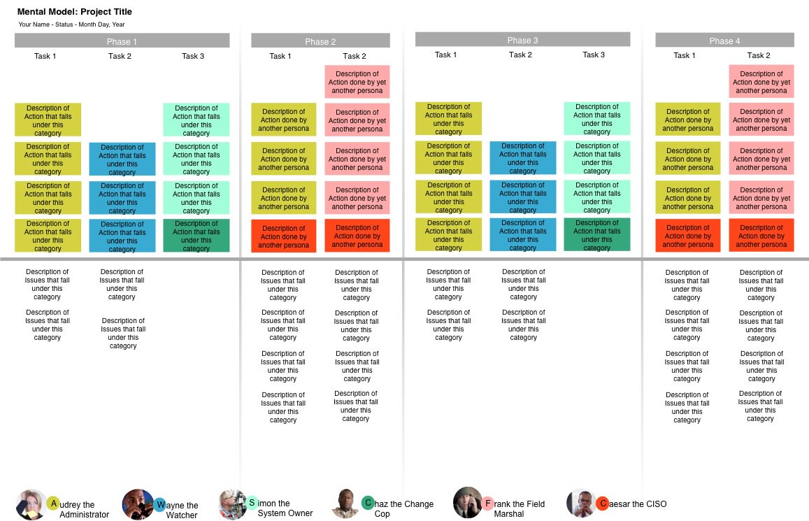 uxlinks's tweet photo. Excellent resource with example UX Docs &amp; Deliverables > https://t.co/E5gnzSHh3O #ux #ui #uxdesign #designthinking #prototyping #process #sketch #content #productdesign #userflow #usabilitytesting #userflows #personas #userresearch #uxdeliverables #design #prototyping https://t.co/9nNnV1q1DN