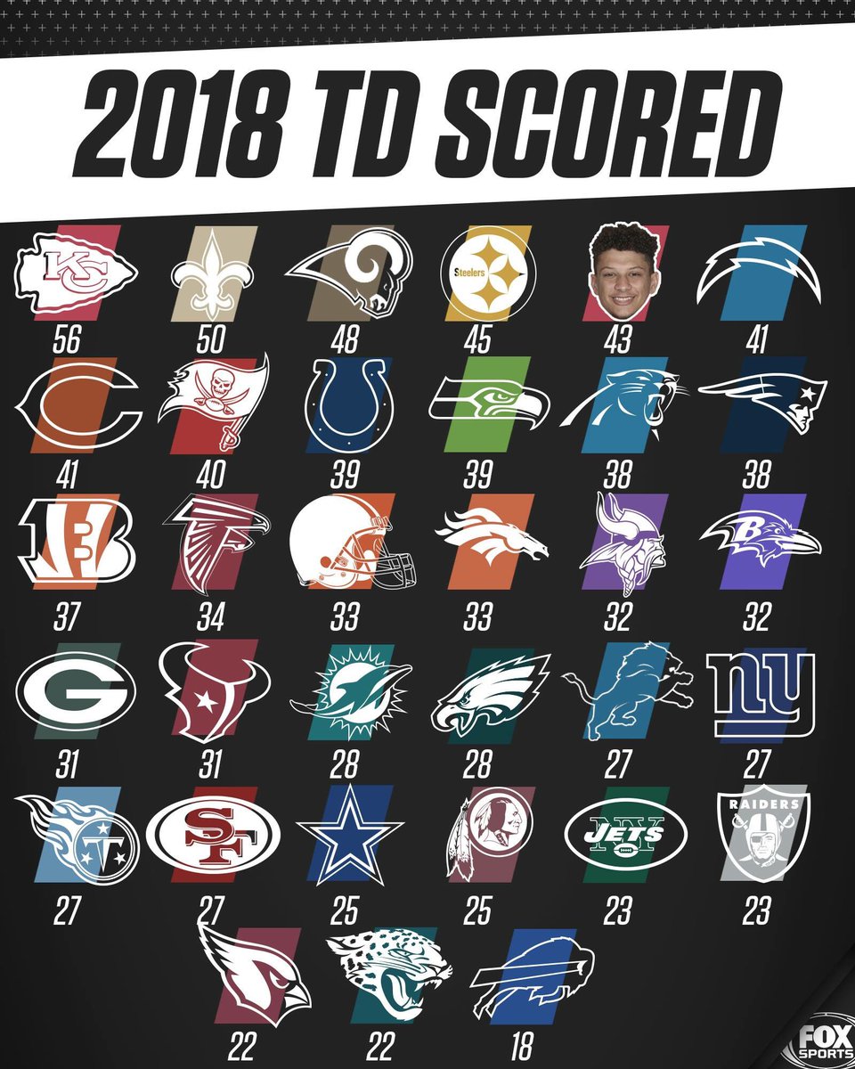 PoVMasonSports's tweet image. Simply amazing! #PatrickMaHomes15