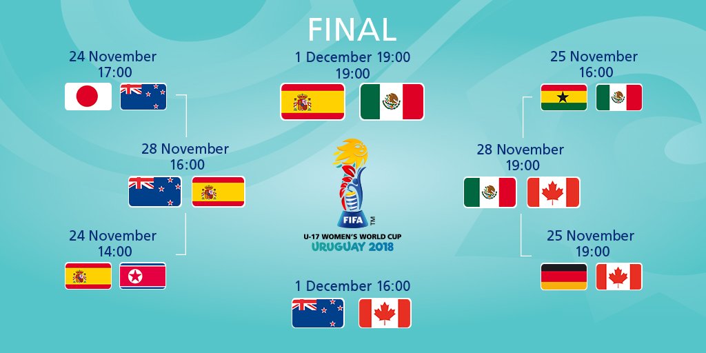 #Maxdeportealdia
#Final #U17WWC #Uruguay2018