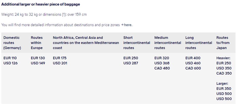 Lufthansa Upgrade Chart