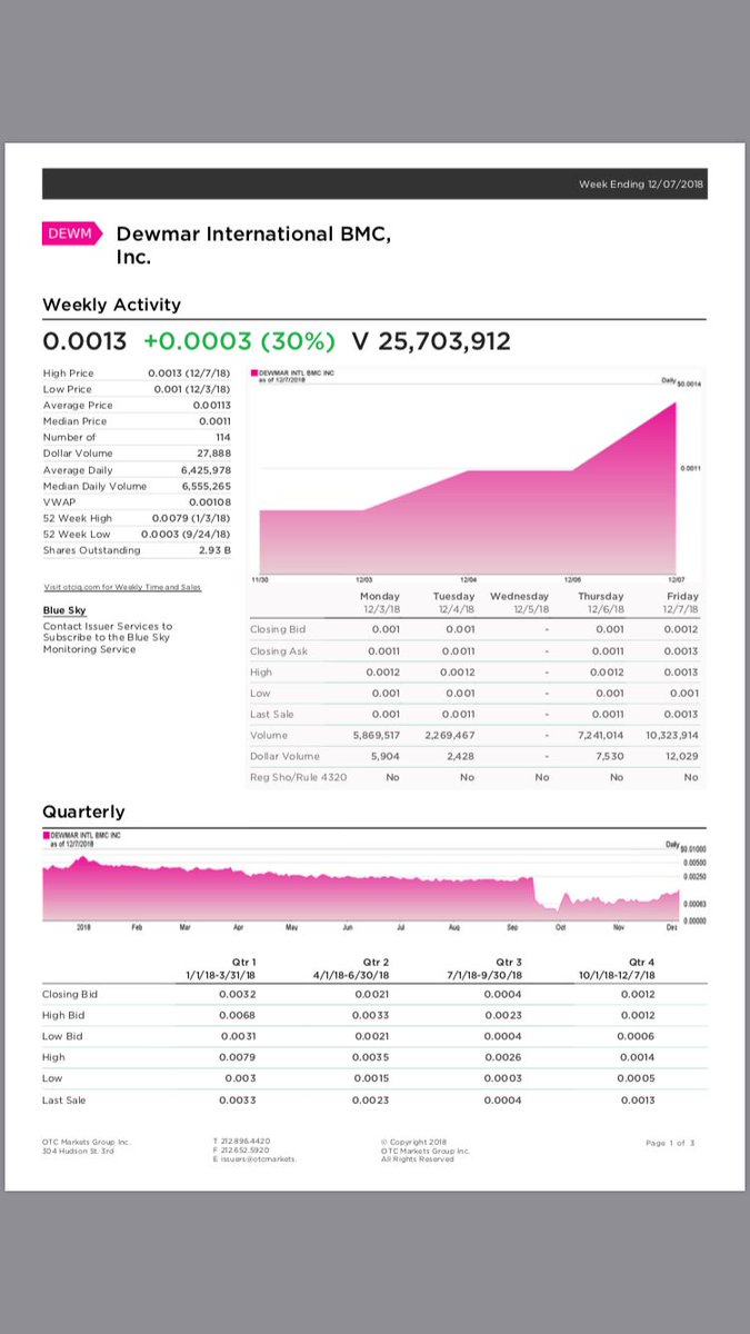 DewmarInt's tweet image. 