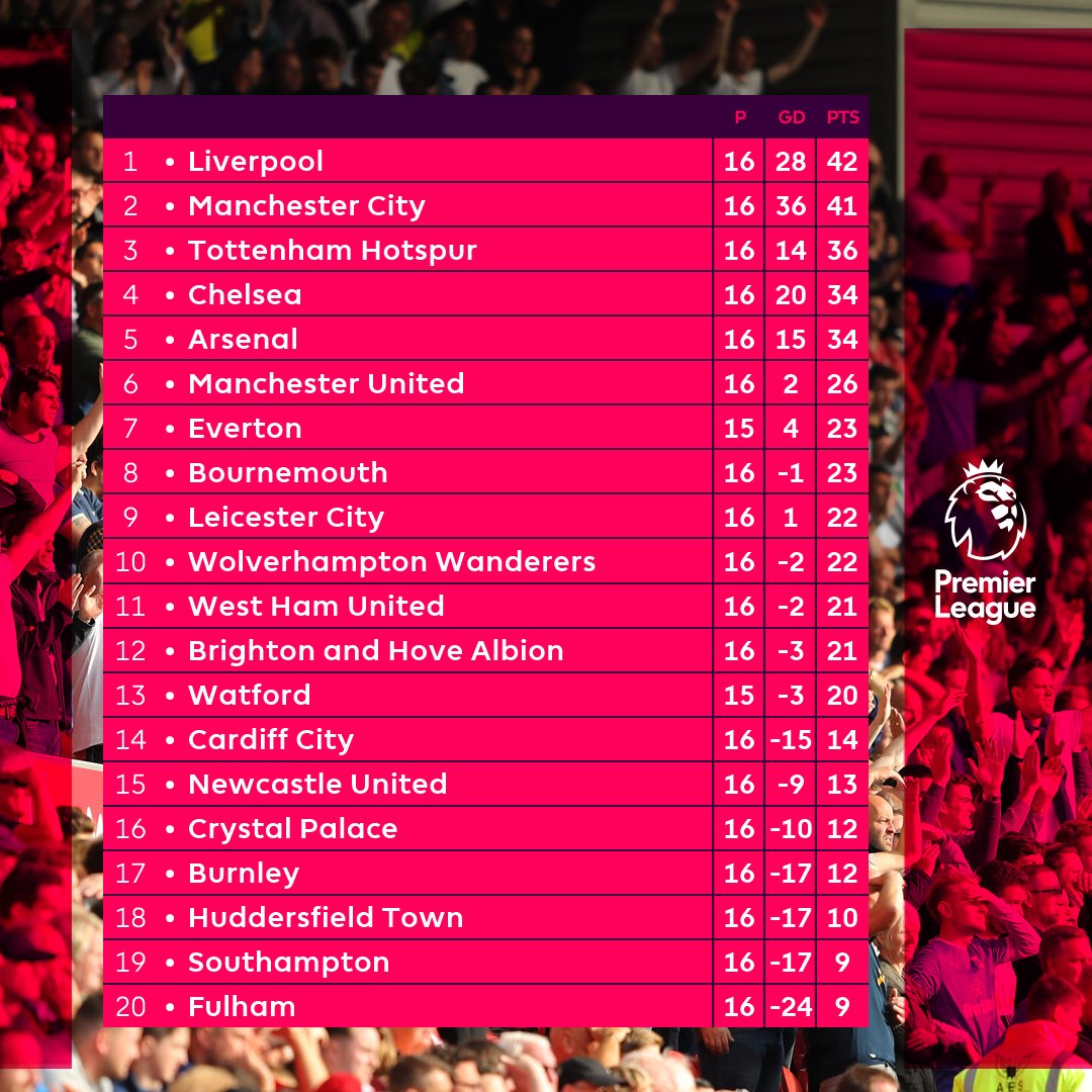 How things stand after #NEWWOL...