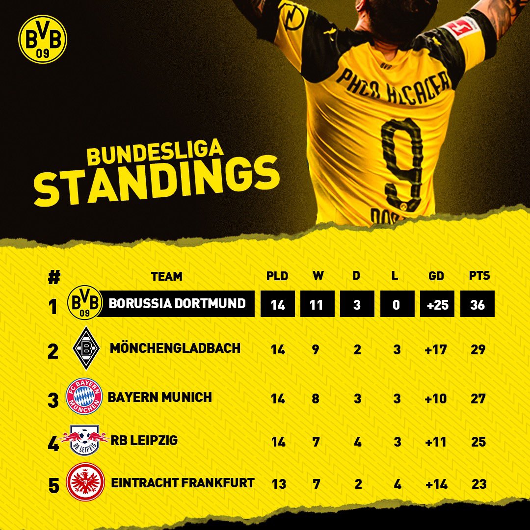 Borussia Dortmund On Twitter Bundesliga Table Matchday 14