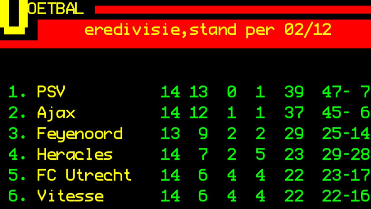 Freek_JansenVI's tweet photo. Overwinteren in de Champions League en het gat met PSV in de titelrace zien slinken tot twee punten. Voor Ajax was het een uitstekende week. #Ajax https://t.co/Z3qobRgwR5