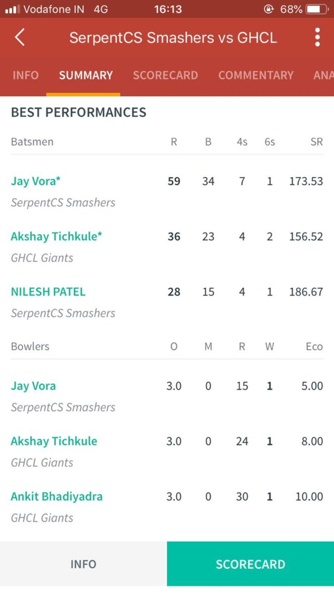 jaynvora's tweet photo. #serpentcs won the first league match #cricket #CTL2 https://t.co/27h2yyReUR