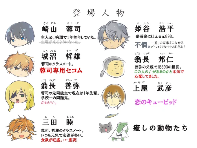 Vita版sweetpoolを全クリしたのでざっくりキャラ&amp;ED紹介(微ネタバレ?)
※※※色々許せる人向け※※※ 
