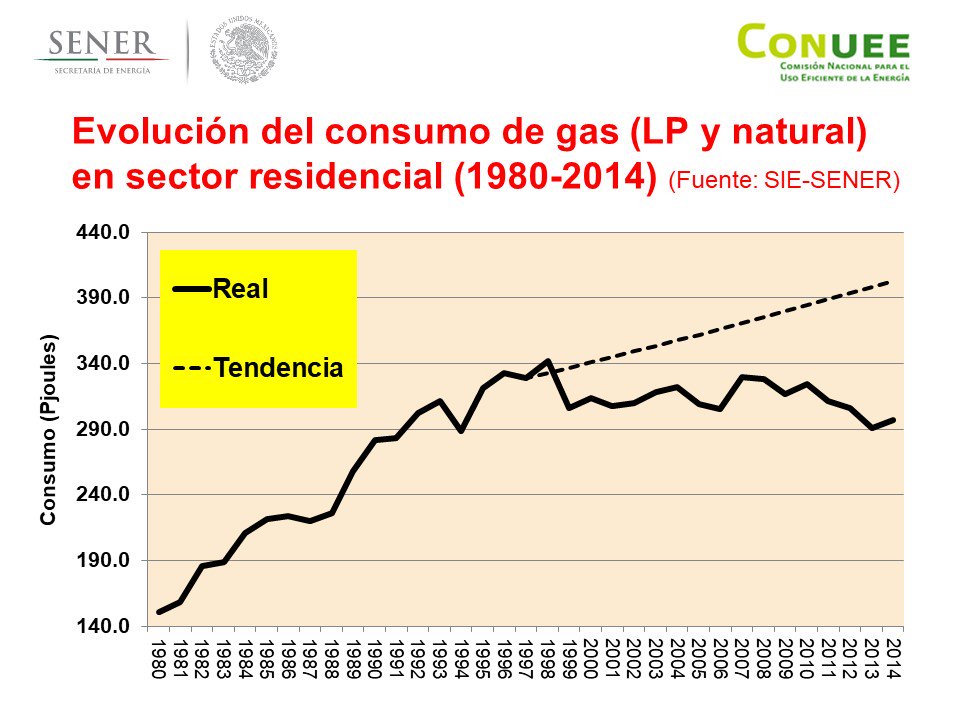 Decimos desde México: “Sí, se puede!” (Yes, we can!). 

Can we meet the target under Sustainable Development Goal 7 of doubling the global rate of improvement in energy efficiency by 2030?

seforall.org/content/doubli… <a href="/SEforALLorg/">Sustainable Energy for All</a> <a href="/CONUEE_mx/">CONUEE_mx</a> <a href="/ConueeInt/">Conuee Internacional</a> <a href="/CEM_MEX/">CEM IEC</a>