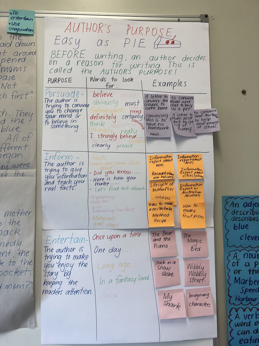 I love visiting the Stage 1 classes <a href="/fairvaleps/">FairvalePS</a> last week I was in awe of their writing progress. So proud of you all! <a href="/MissCassady/">Lucy Cassady</a> @l_giannaula <a href="/StephanieRihani/">Mrs El Rihani</a> <a href="/BoogOlivia/">Mrs Lumb</a> @raminadavid <a href="/MissRDavid/">Ramina David</a>