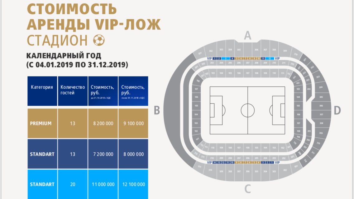 Стадион арена билеты