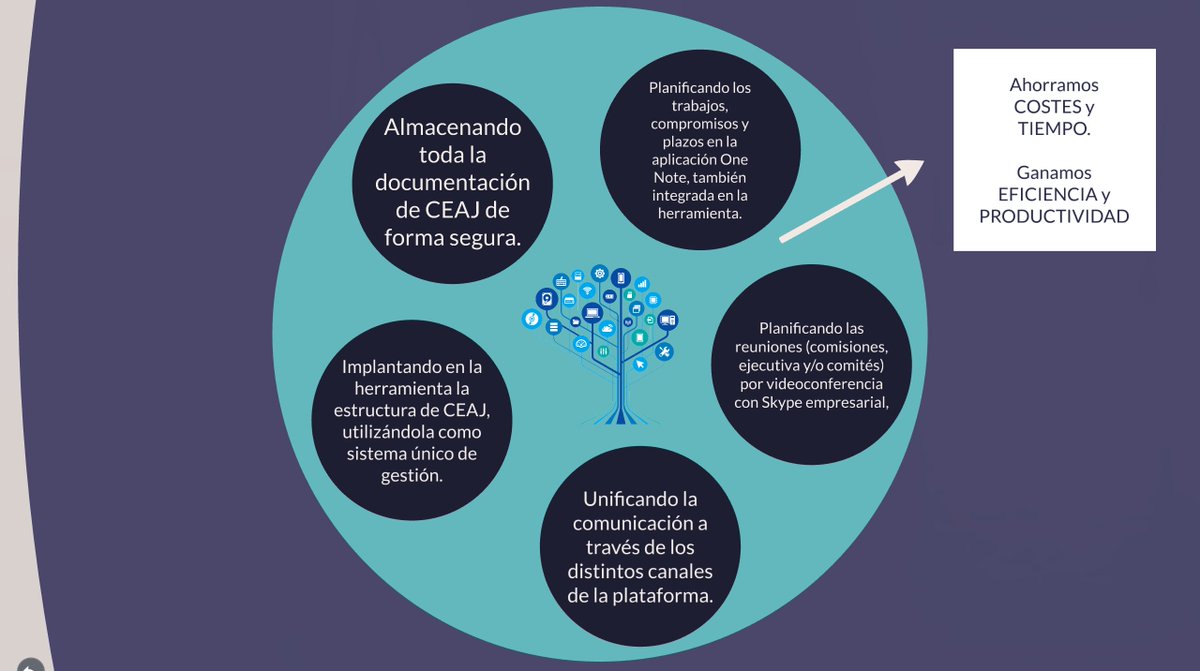 (2/2) Descubre por qué #JuntosPorCEAJ también es RENOVACIÓN 👇

3. Metodologías y estándares de trabajo unificados 
4. Herramientas informáticas de trabajo online

👉 prezi.com/p/6flbwkvlwhft/
#PropuestasConcretas #EleccionesCEAJ2018 #AbogacíaJoven