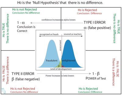 ResearchMDFirst's tweet image. #StatisticalSunday #فضفضة_طبيب #فضفضة_طالب_طب