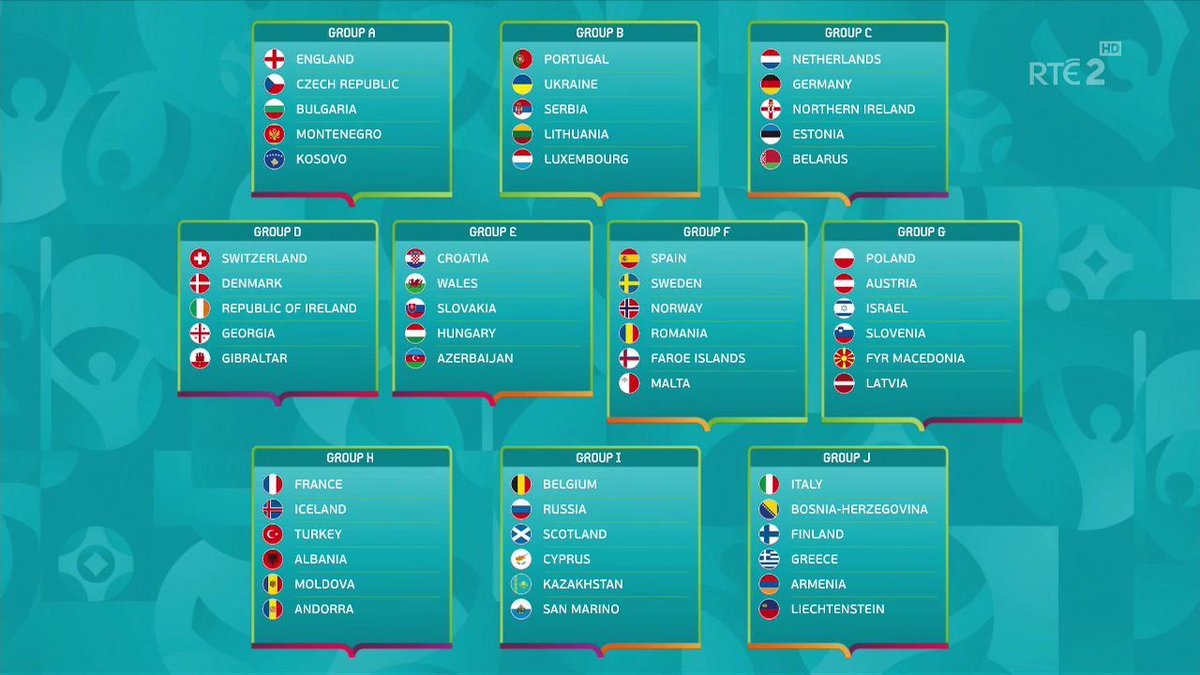 √ Draw Euro 2020 Groups / Groups In The Uefa Euro 2020 Draw On December