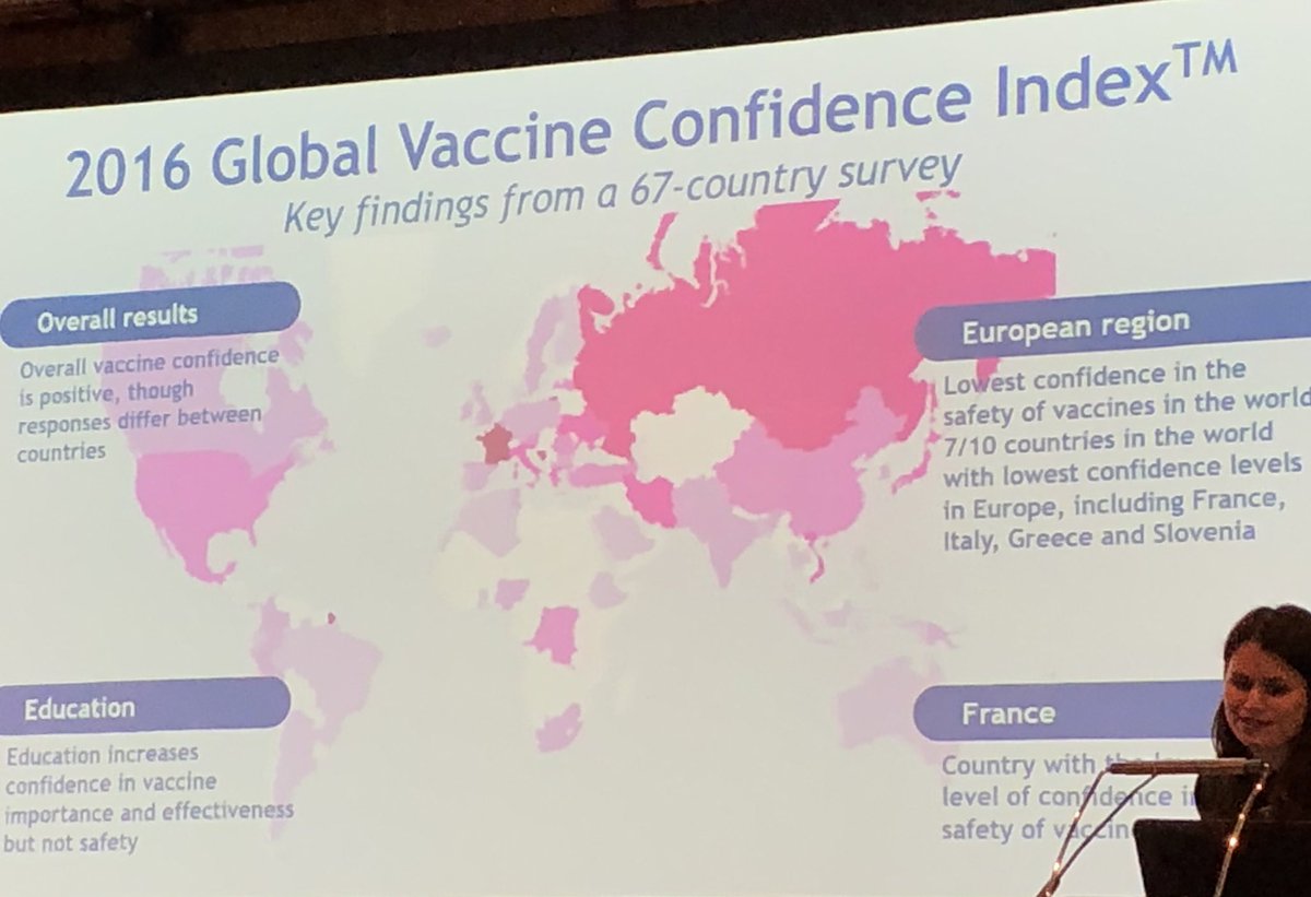 Radiografía a nivel mundial de confianza en la vacunación: Global Vaccine Confidence Index #EUROGIN2018 #msdemployee Dra Emilie Karafillakis