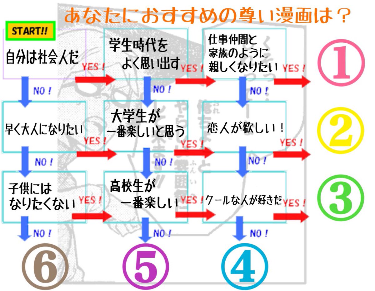 あなたにおすすめの尊い漫画チャートを作りました ツイナビ