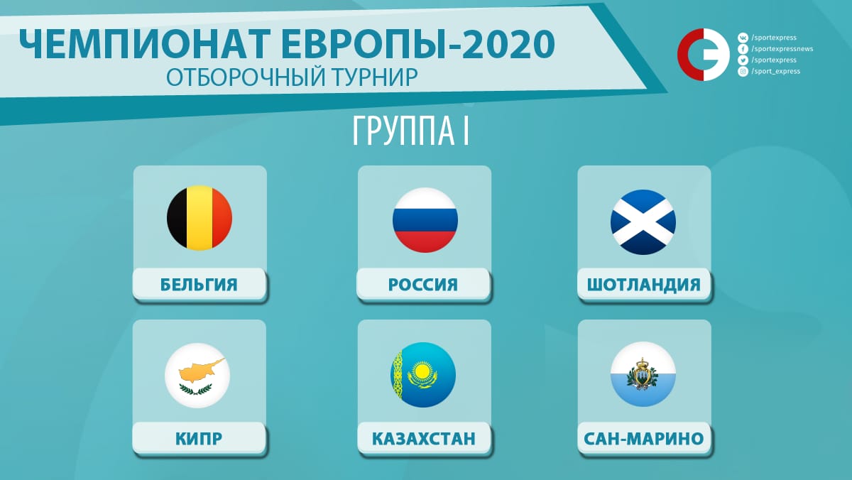 групповой этап евро 2020. евро чемпионат 2020групы. отборочный 2020 результаты. таблица чемпионата европы по футболу 2020. сетка плей офф чм 2022.
