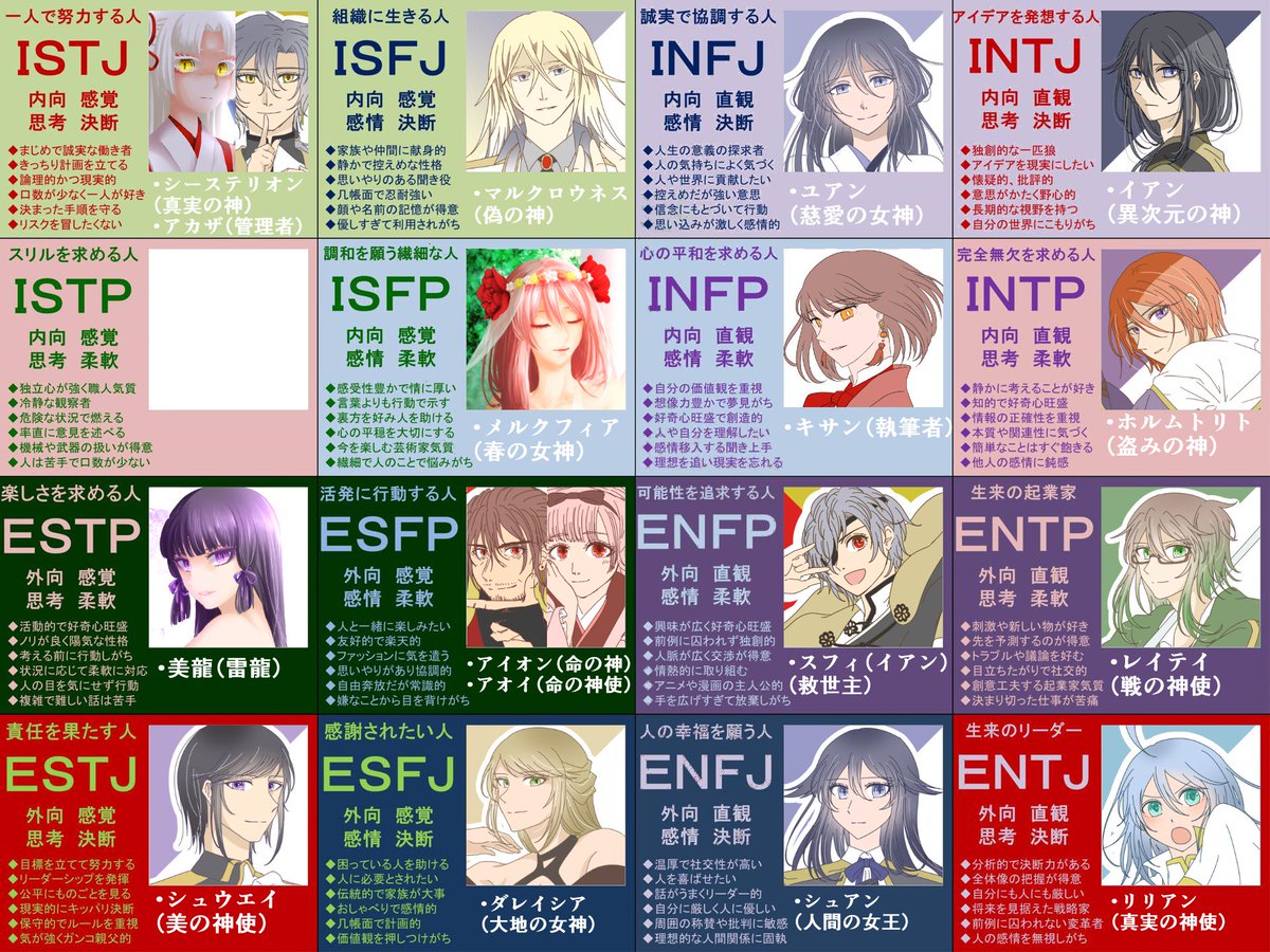 診断 16 タイプ INTp タイプの特徴