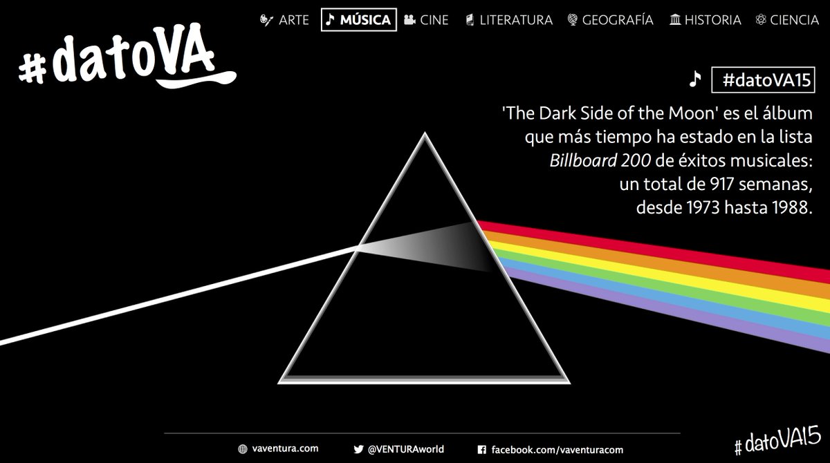 VENTURAcultura's tweet photo. Récord absoluto: 'The Dark Side of the Moon' es el álbum que más tiempo se ha mantenido en las listas musicales. Estuvo nada más y nada menos que 917 SEMANAS, desde 1973 hasta 1988 #datoVA https://t.co/nX21UK4vw8
