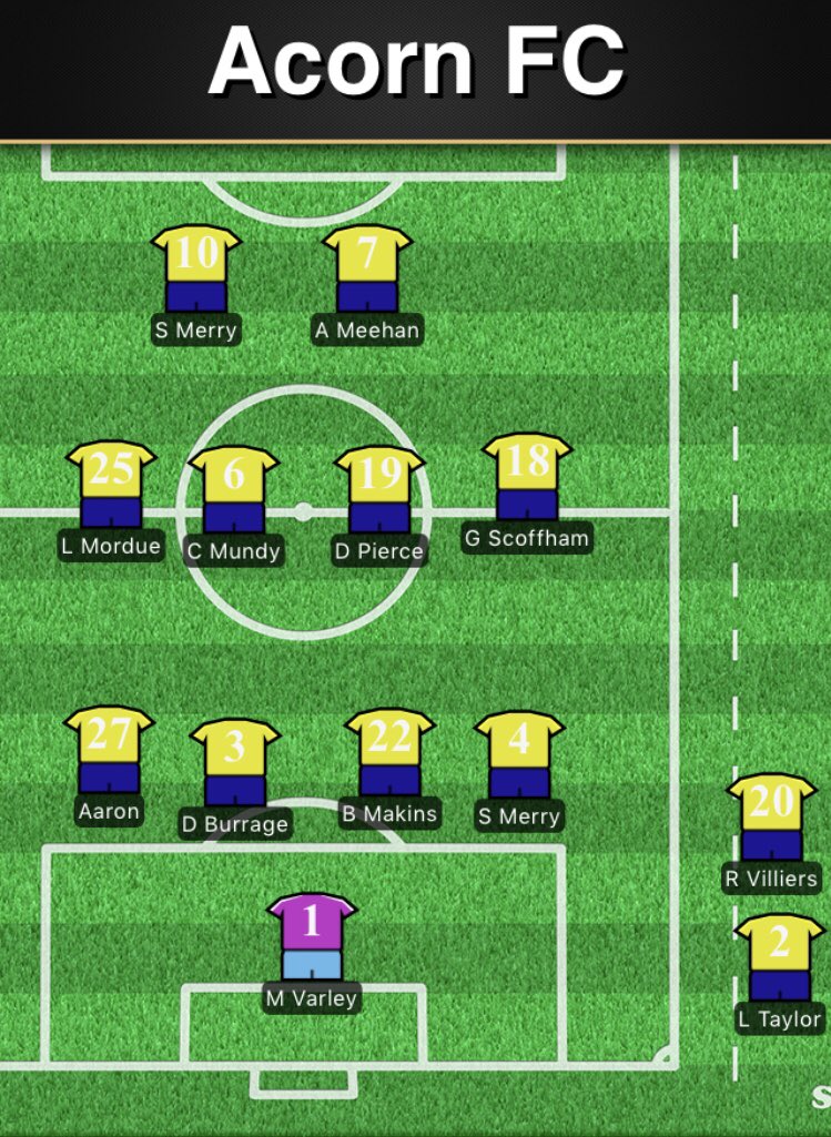 Acorn FC tweet media