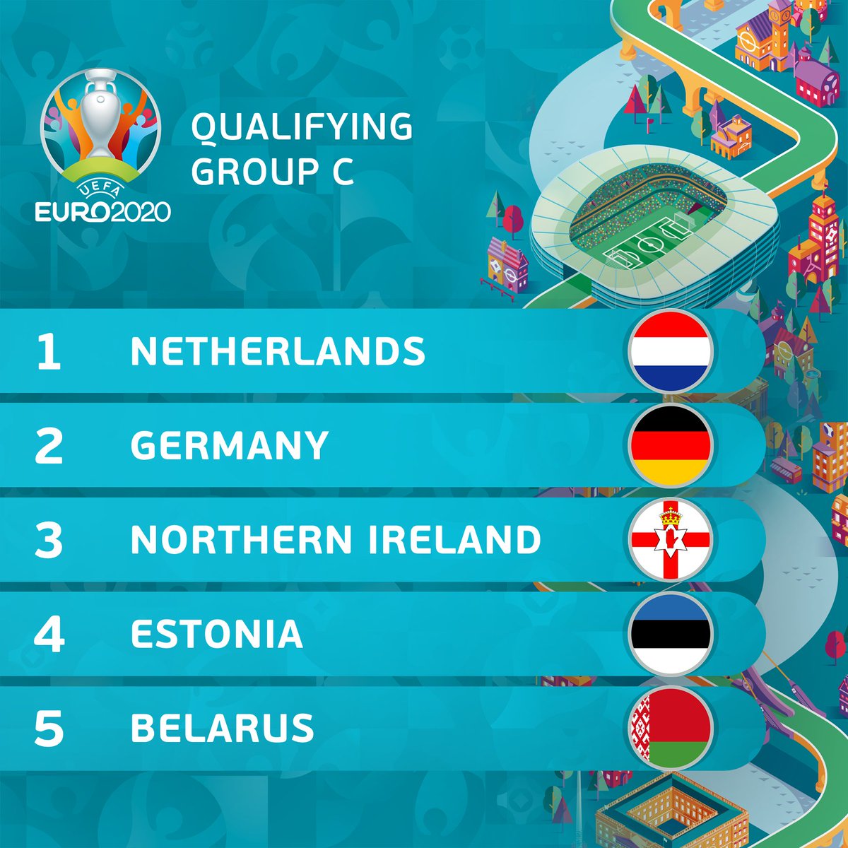 Grup uefa euro 2021