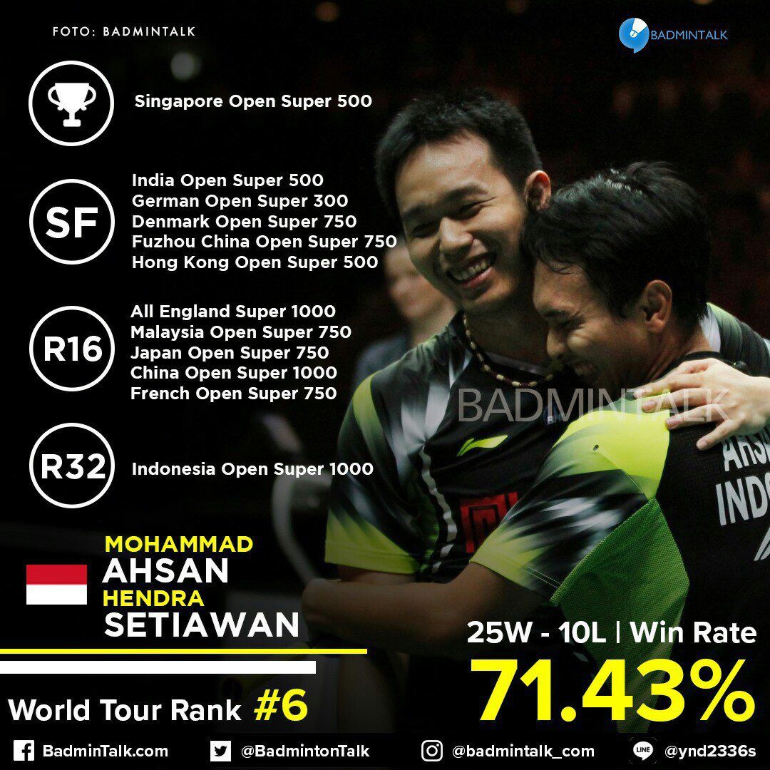 Badminton Talk On Twitter Ketiga Kita Membahas Mengenai Ginting