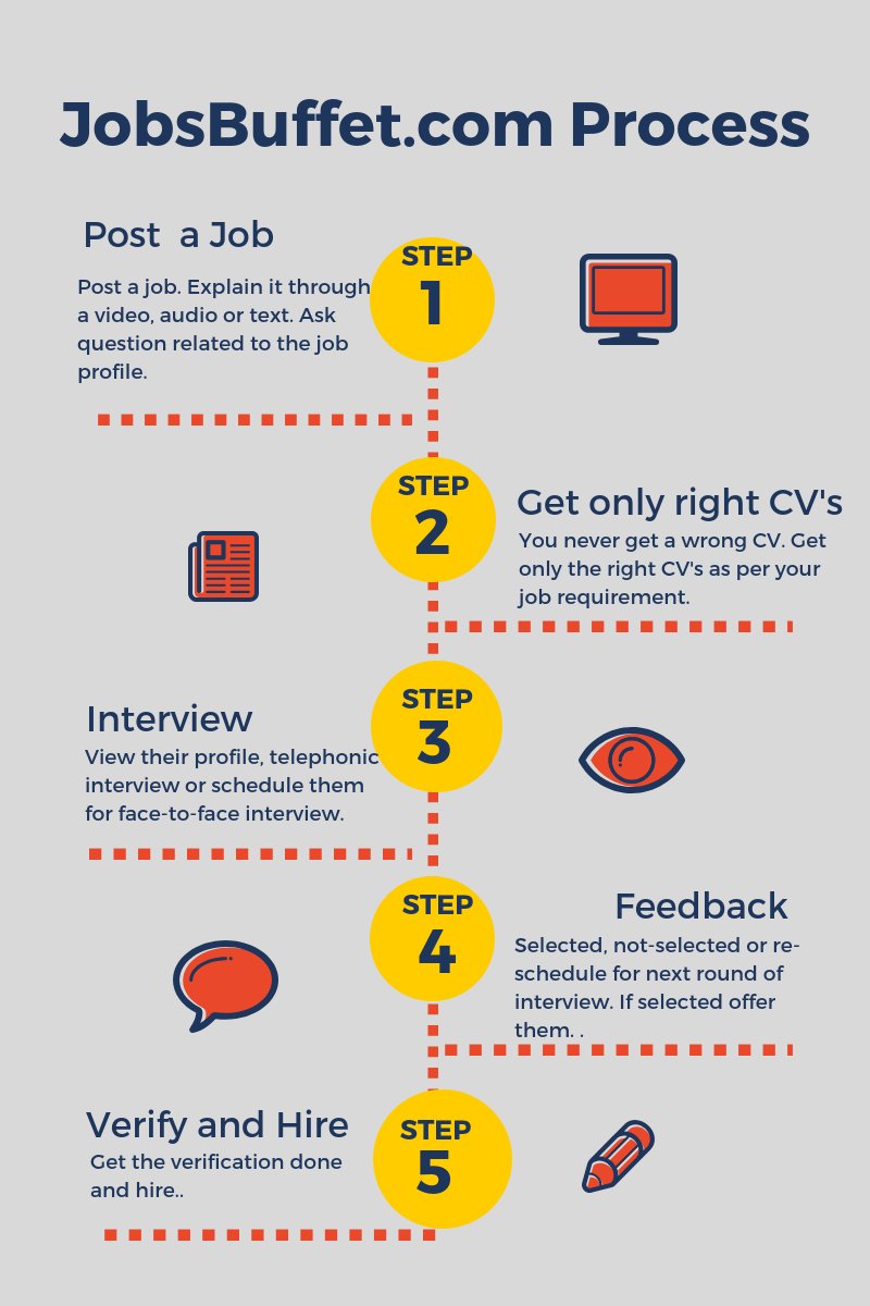 Check out #JobsBuffet #Recruitment Process.

#ComingSoon #salary #offerletter #interviewday #meeting #jobchange #iwantajob #ilovemyjob #getajob #placementagency #jobportal #jobwebsite #onlinehiring #onlinerecruitments #onlinejobs #placementagencies #placementconsultants #India