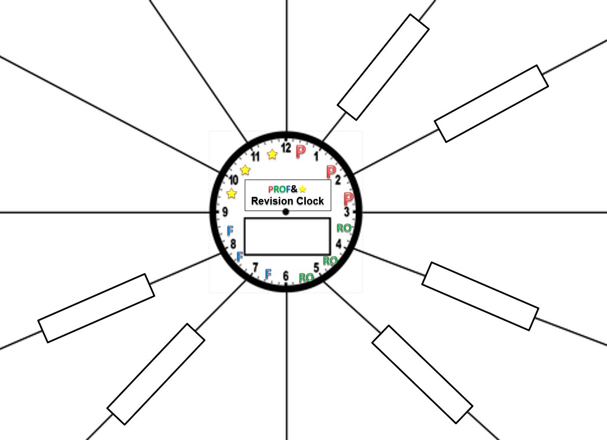 ChrisMFLTandL's tweet image. Going to give this a whirl next week. PROF &amp;amp; Pizzazz revision clock.  Any topic in the middle.  3 past tense sentences, 3 opinions with reasons, 3 future tense sentences. 3 pizzazz phrases. Boxes on the lines for connectives. Good prep for the 90 word q? #mfltwitterati